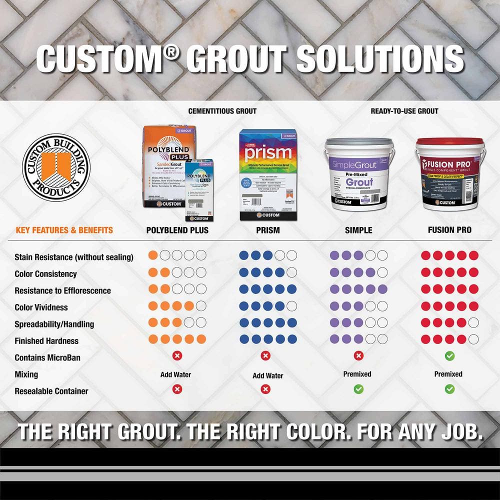Custom Building Products Polyblend Plus #09 Natural Gray 10 lb. Unsanded Grout