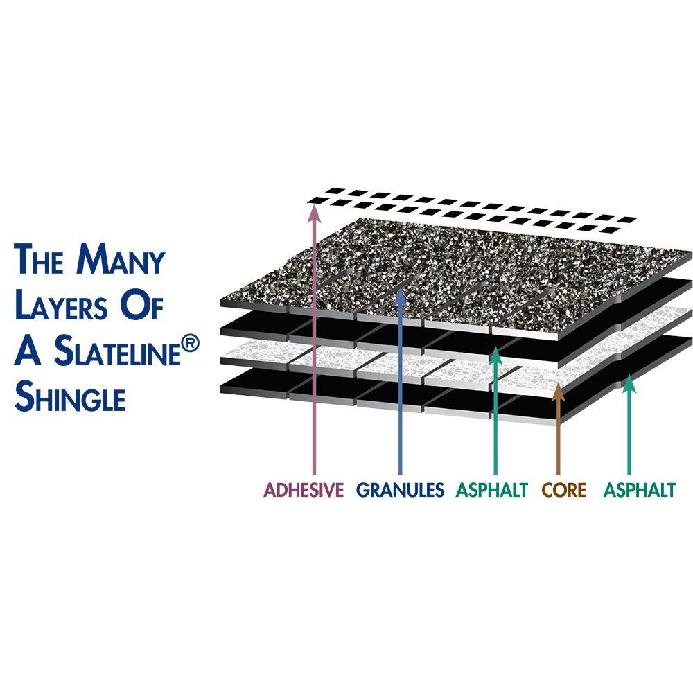 Slateline English Gray Designer Laminated Architectural Shingles (33.3 sq. ft. per Bundle) (16-pieces)