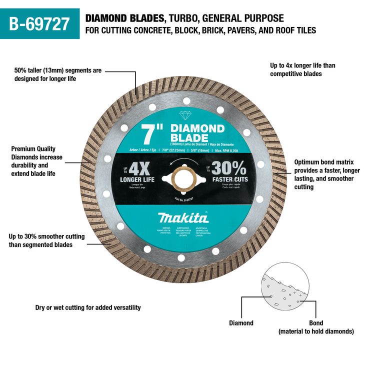 7 in. Turbo Rim Diamond Blade for General Purpose
