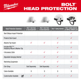 Milwaukee BOLT White Type 1 Class C Front Brim Vented Hard Hat, 4-Point Ratcheting Suspension, with Dual Coat Lens Eye Visor