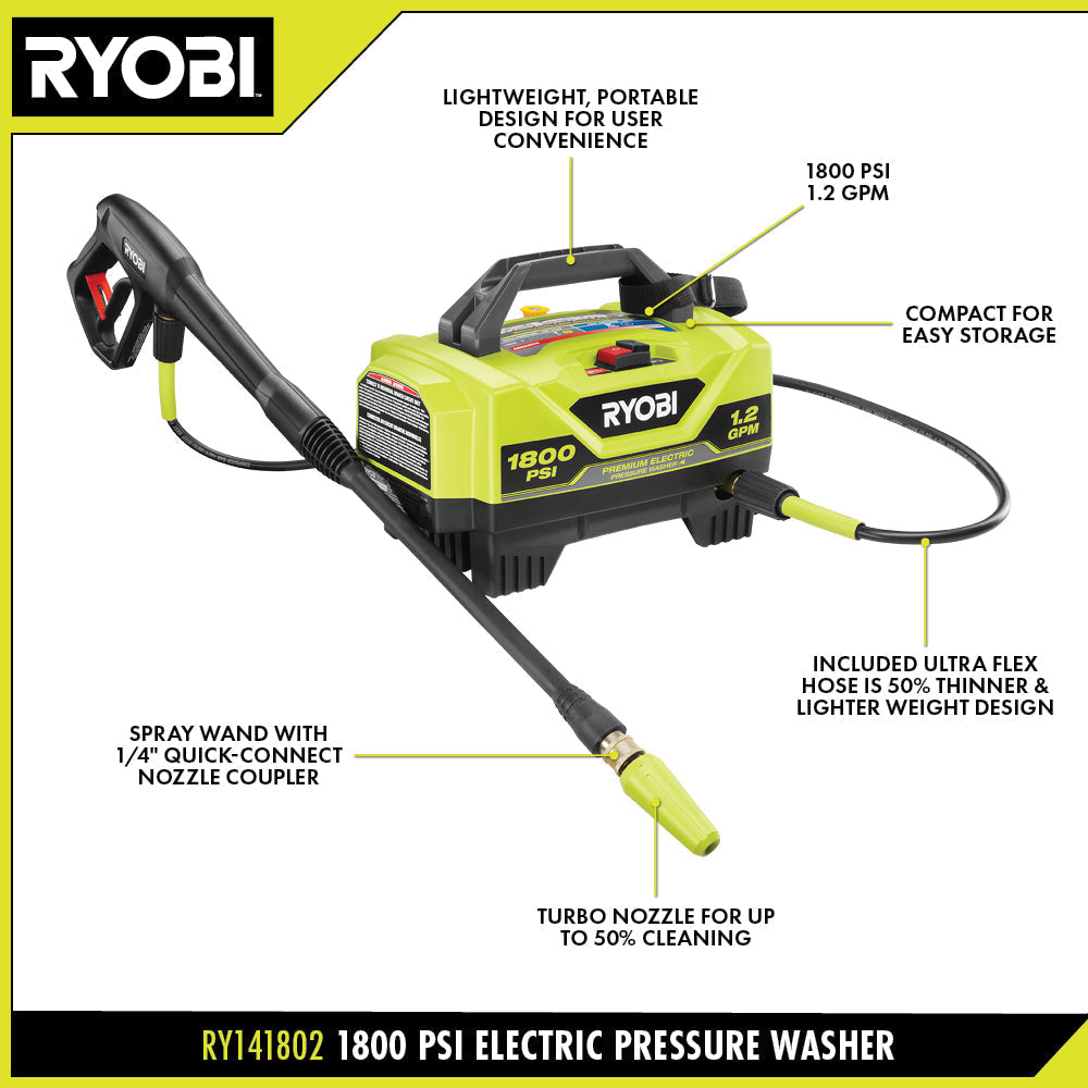 RYOBI 1,800 PSI 1.2 GPM Cold Water Electric Pressure Washer (RY141802)