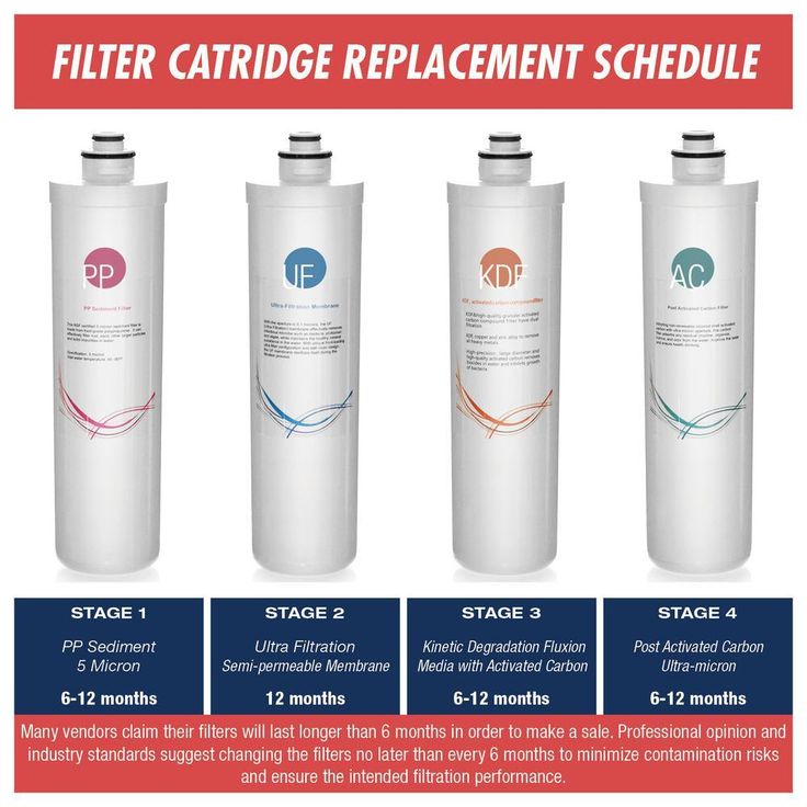 LittleWell Ultra Filtration UF Water Filter Annual Replacement Filter Set