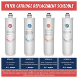 LittleWell Ultra Filtration UF Water Filter Annual Replacement Filter Set