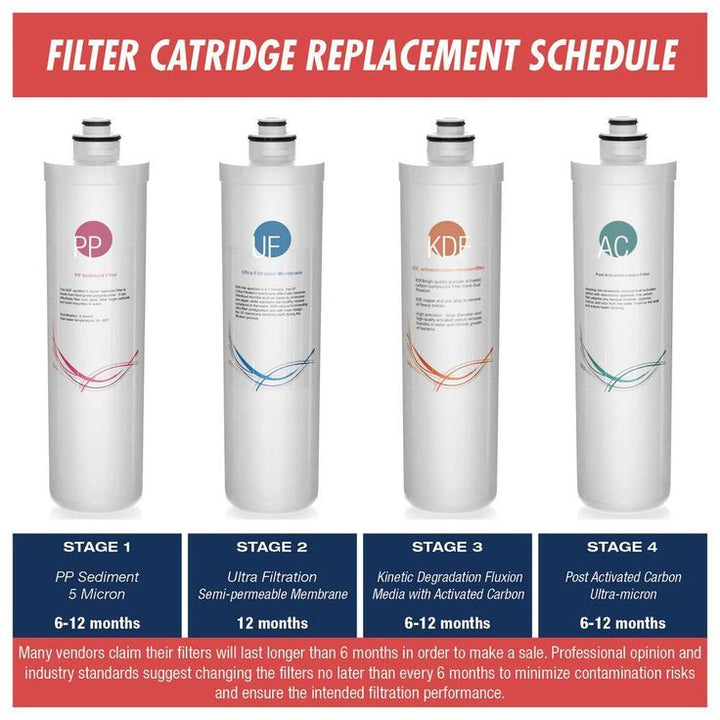 LittleWell Ultra Filtration UF Water Filter Annual Replacement Filter Set