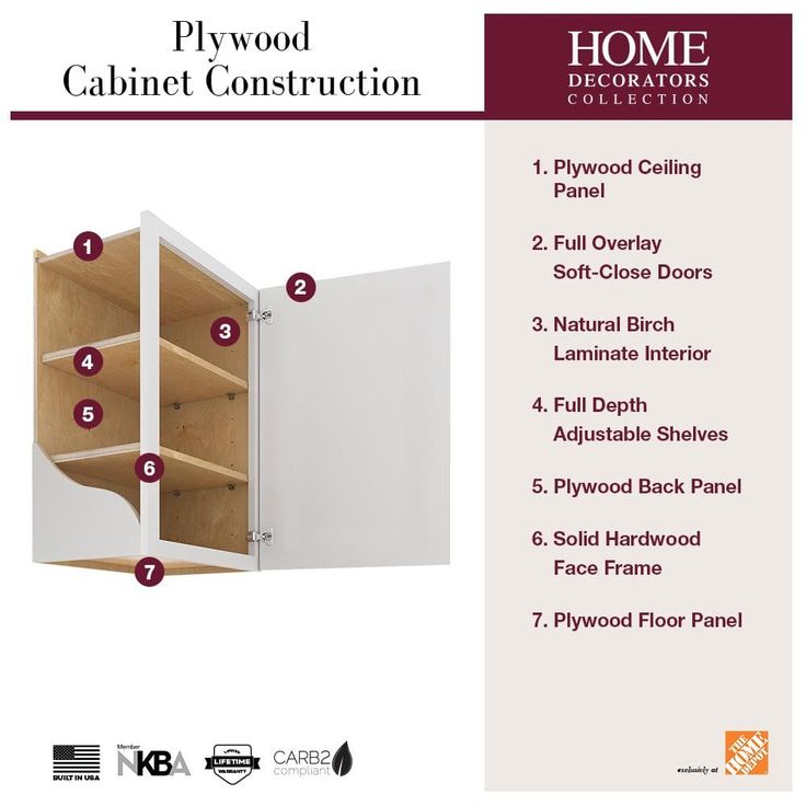 Home Decorators Collection Newport 24 in. W x 12 in. D x 42 in. H Assembled Plywood Wall Kitchen Cabinet in Pacific White with Soft Close