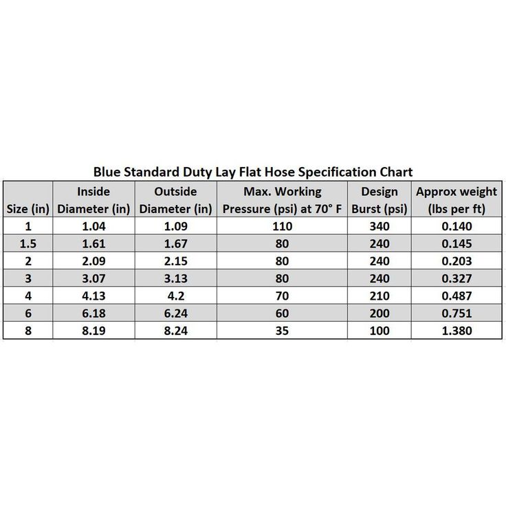 3 in. Dia x 100 ft. Blue 6 Bar Heavy-Duty Reinforced PVC Lay Flat Discharge and Backwash Hose