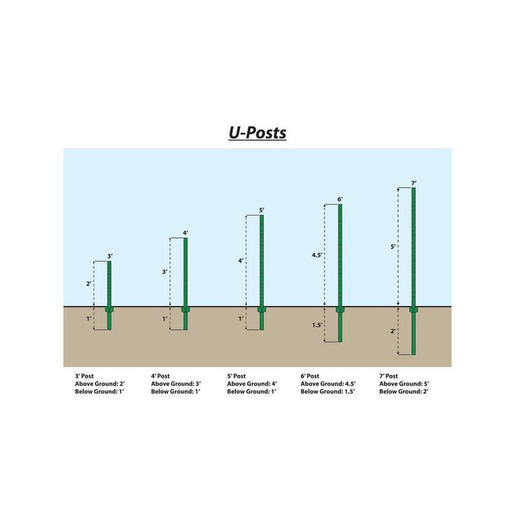 Everbilt 3 in. x 3 in. x 6 ft. Green Steel Fence Heavy Duty U-Post with Anchor Plate