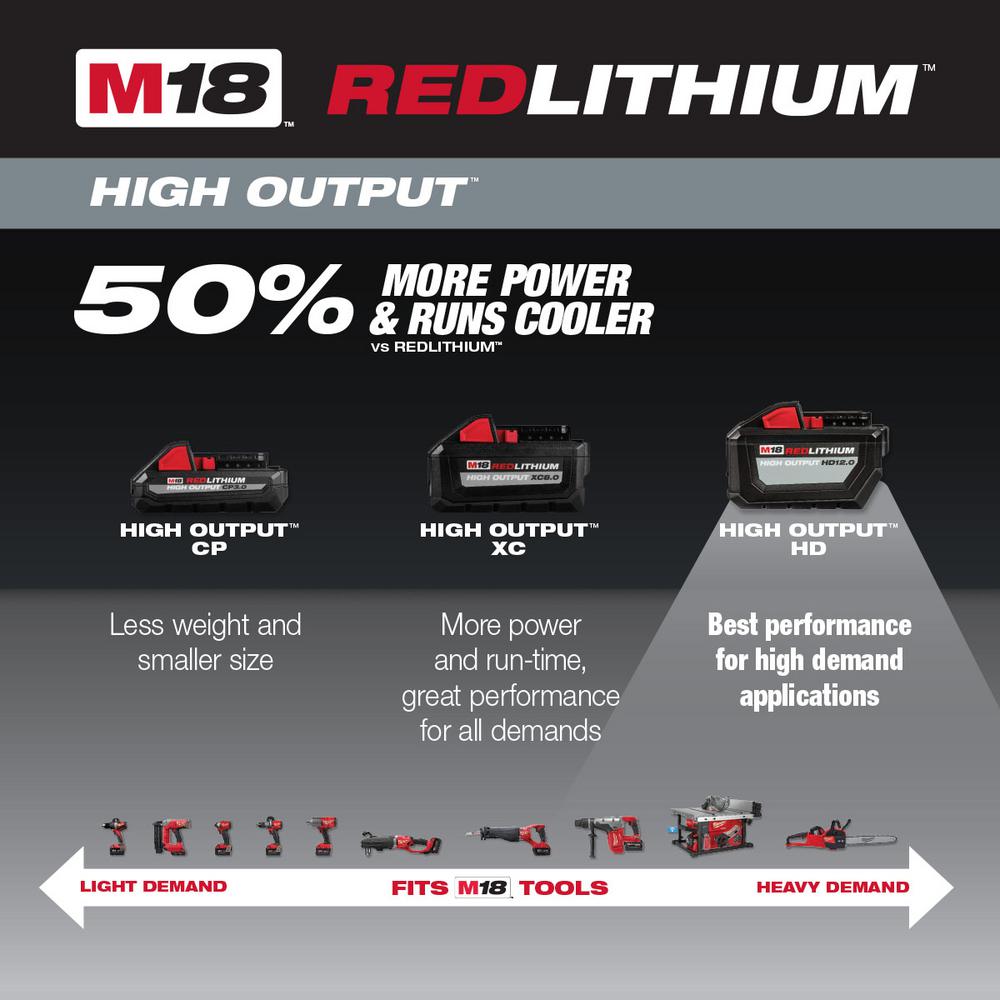 M18 18-Volt Lithium-Ion High Output 12.0Ah Battery Pack