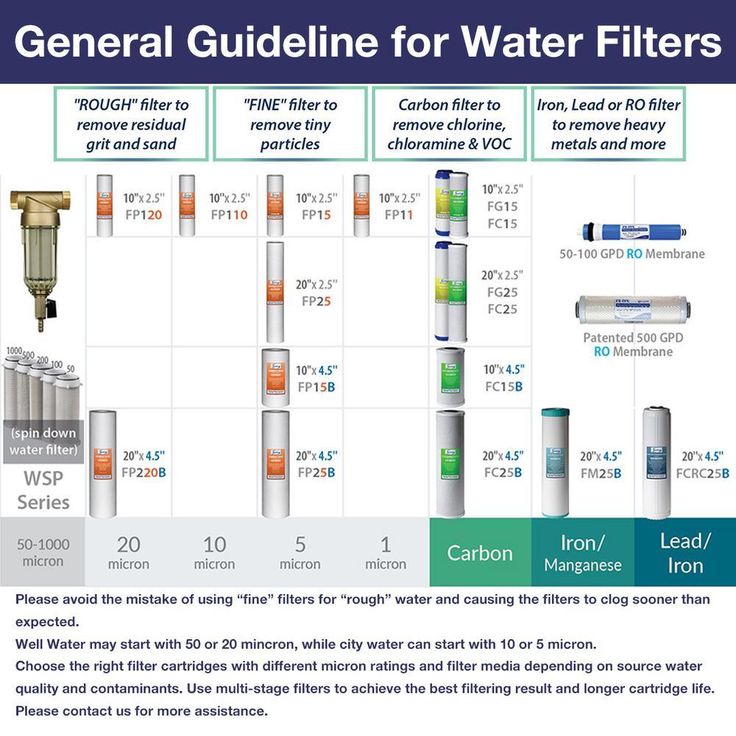 5 micron 10 in. x 2.5 in. Universal Sediment Filter Cartridges 15000 Gal. Multi-layer (8-Pack)
