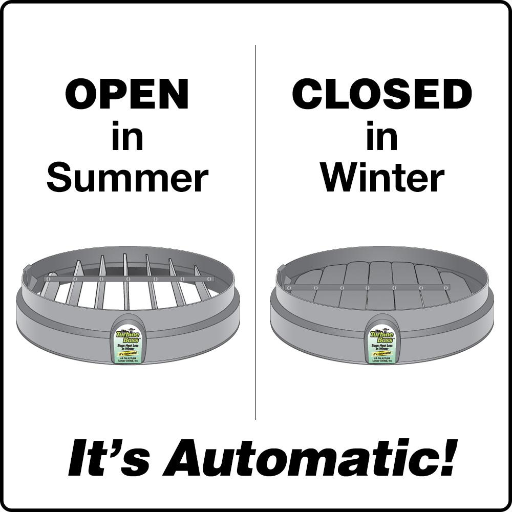 Automatic Damper for Turbine Ventilator - Super Arbor