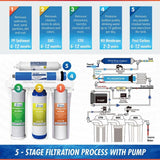 5-Stage 100 GPD Reverse Osmosis Water Filtration System with Booster Pump 3.2 Gallon Tank and Brushed Nickel Faucet