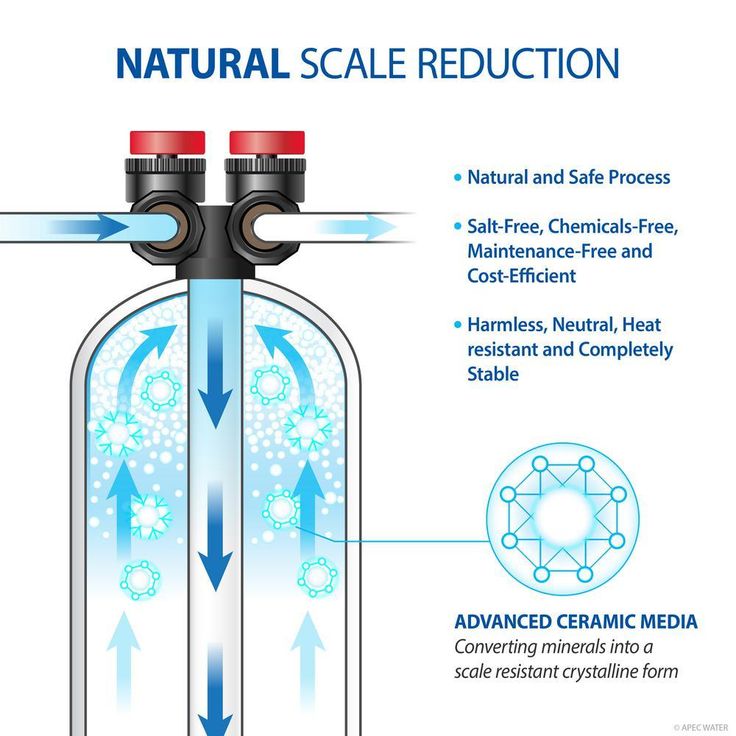Premium 10 GPM Salt-Free Water Softener and Whole House Water Filtration System