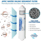 Ultimate Complete Replacement Filter Set for RO-CTOP Countertop RO Systems