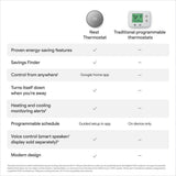 Nest Thermostat - Smart Programmable Wi-Fi Thermostat - Charcoal - Super Arbor