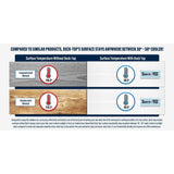8 ft. Grey Rigid PVC Edge Trim Cover for Deck-Top Board Covers (5-Pack)