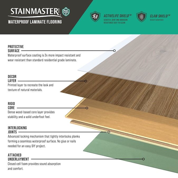 STAINMASTER PetProtect Bittersweet Hickory 12-mm T x 7-1/2-in W x 50-in L Waterproof Wood Plank Laminate Flooring (23.69-sq ft / Carton)