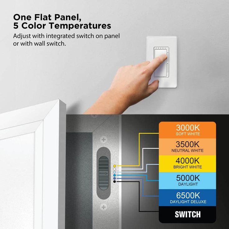 Commercial Electric 1 ft. x 4 ft. 4000 Lumens Dimmable White Integrated LED Flat Panel Ceiling Flush Mount Fixture with Selectable 5CCT