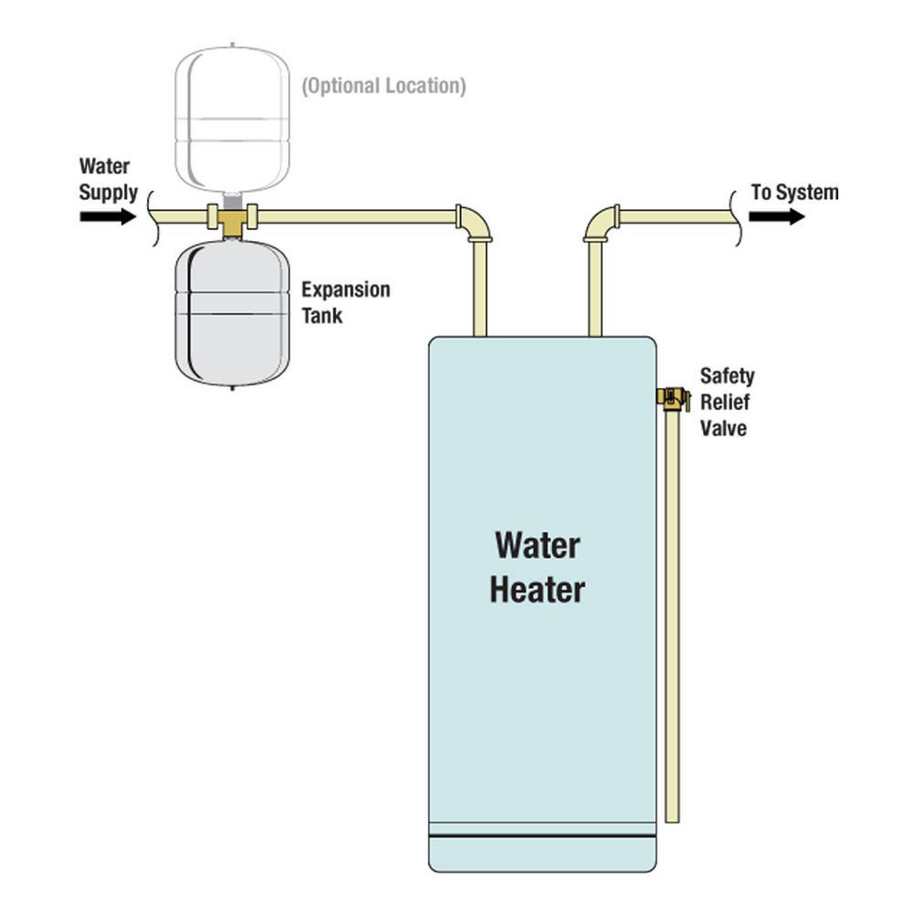 4.5 Gal. Thermal Expansion Tank - Super Arbor