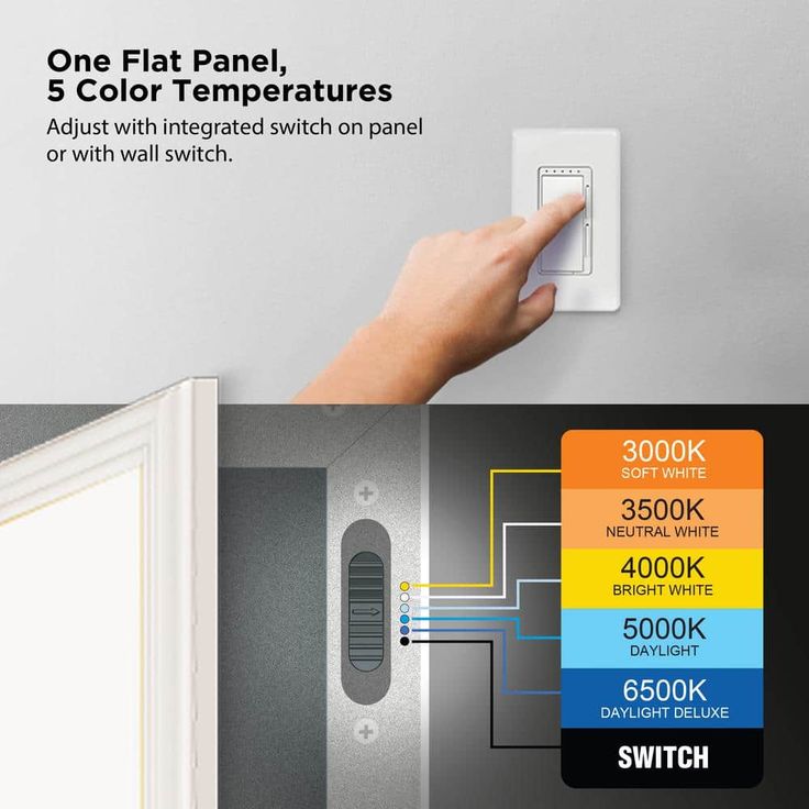Commercial Electric 1 ft. x 4 ft. 3800 Lumens Dimmable White Integrated LED Flat Panel Ceiling Flush Mount Fixture with Selectable 5CCT