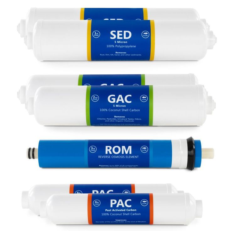 Express Water – Countertop Reverse Osmosis System 1 Year Filter Set – 7 Replacements – SED, Carbon, 100 GDP Membrane