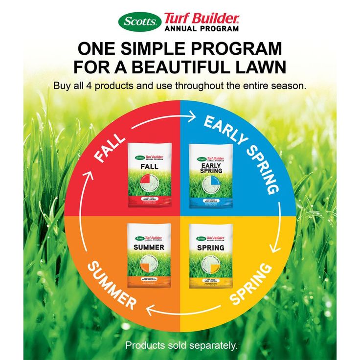 Scotts Turf Builder 12 lbs. Fall Lawn Fertilizer