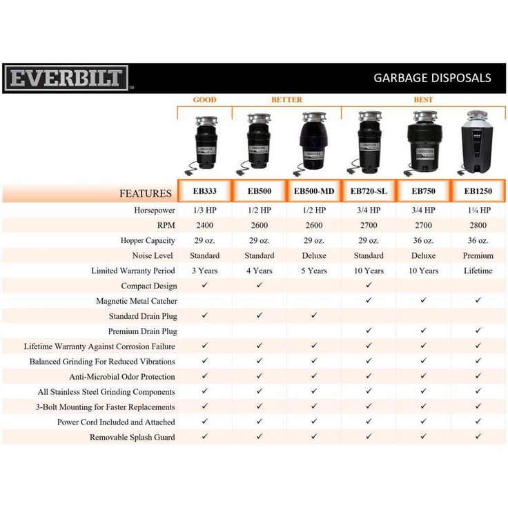 Everbilt 1/2 HP Standard Continuous Feed Garbage Disposal with Stainless Steel Sink Flange and Attached Power Cord