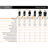 Everbilt 1/3 HP Continuous Feed Garbage Disposal with Stainless Steel Sink Flange and Attached Power Cord