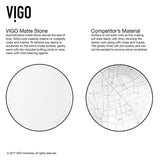 VIGO Hyacinth Handmade Countertop White Matte Stone Square Vessel Bathroom Sink in Matte White