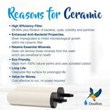 Supersterasyl Undersink Ceramic Candle Replacement Filter Cartridge