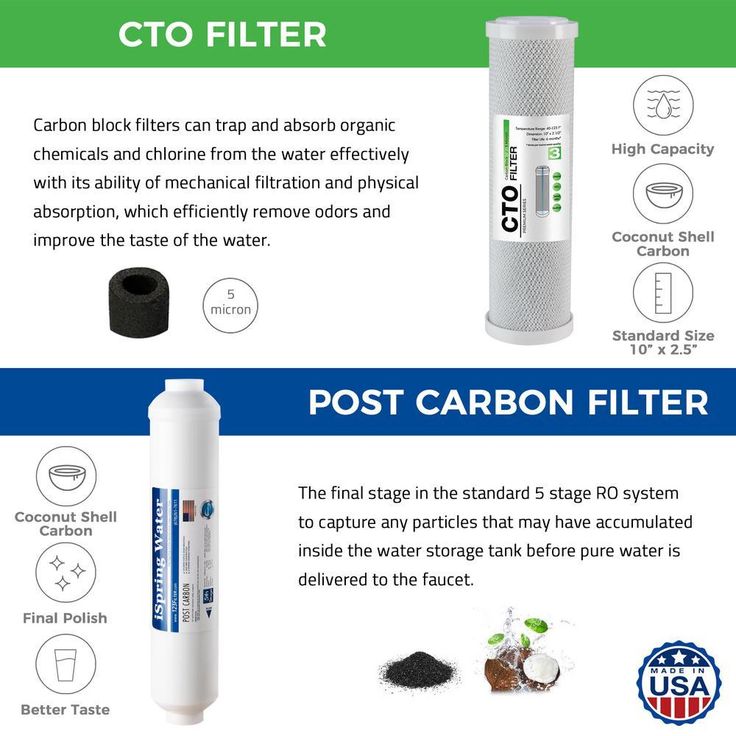 RO System 6-Month Supply Replacement Water Filter Cartridges Pack of 4 Filters, Sediment, CTO, GAC and Post-Carbon