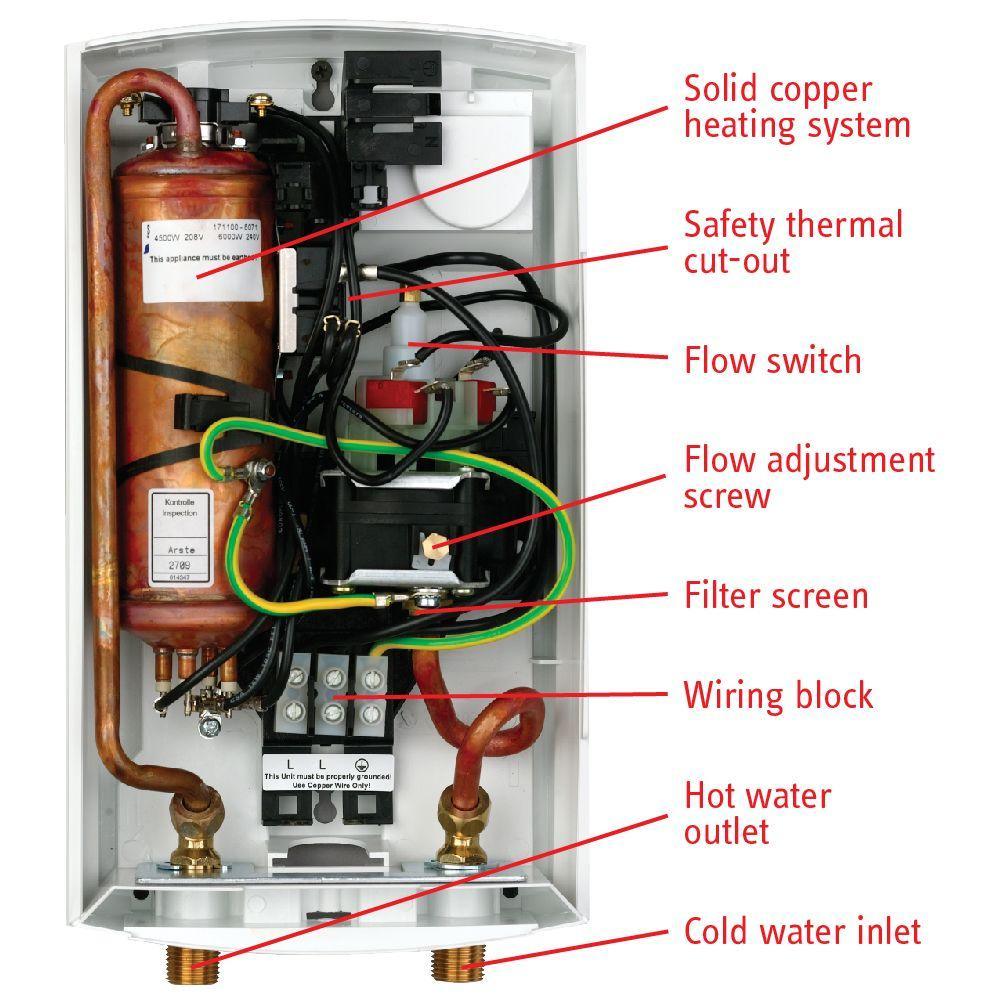 DHC 3-1 3.0 kW.46 GPM Point-of-Use Tankless Electric Water Heater - Super Arbor