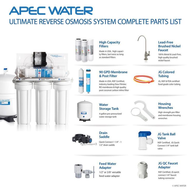 Ultimate Premium Quality Permeate Pumped Under-Sink RO Drinking Water System for Low Water Pressure Home