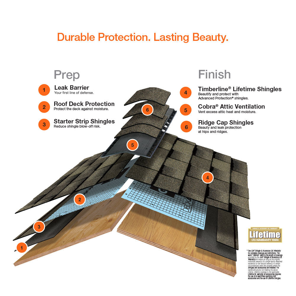 Pro-Start 120 lin. ft. Eave and Rake Roofing Starter Strip Shingles