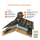 Pro-Start 120 lin. ft. Eave and Rake Roofing Starter Strip Shingles