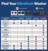 GE 32 in. 4.8 cu. ft. White Front Load Washing Machine with OdorBlock UltraFresh Vent System and Sanitize with Oxi