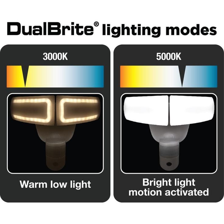 Defiant 180° LED Motion 2350 Lumen Sensor White Outdoor Security Flood Light with Wi-Fi Video