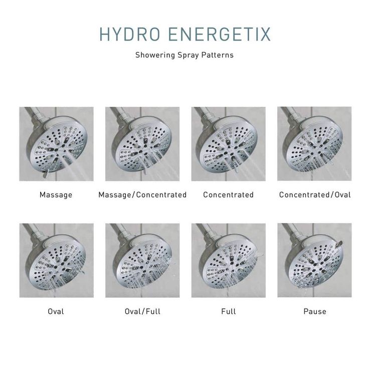 HydroEnergetix 8-Spray 5 in. Single Wall Mount Handheld Adjustable Shower Head in Chrome