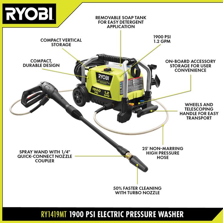 RYOBI 1900 PSI 1.2 GPM Cold Water Electric Pressure Washer