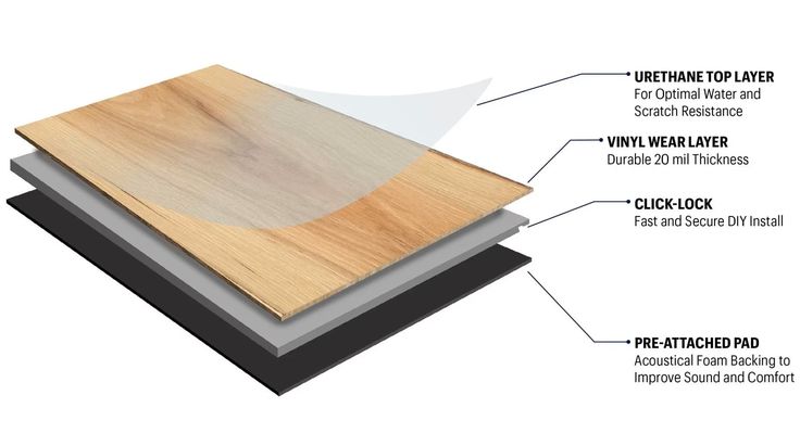 Armstrong Flooring (Sample) Assurity Linen Sand Waterproof Wood Look Interlocking or Glue (Adhesive) Luxury Vinyl Plank