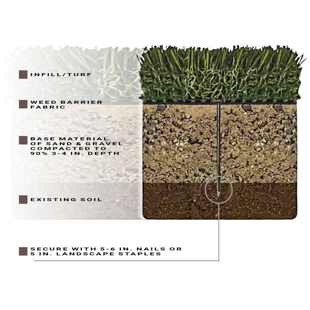 MSI Emerald Green Precut  6 ft. x 8 ft. x 38 mm Artificial Grass Turf Rug