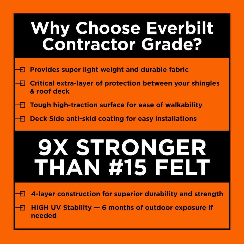 Everbilt 4 ft. x 250 ft. Synthetic Roofing Underlayment, Contractor Grade (10-Square Roll)