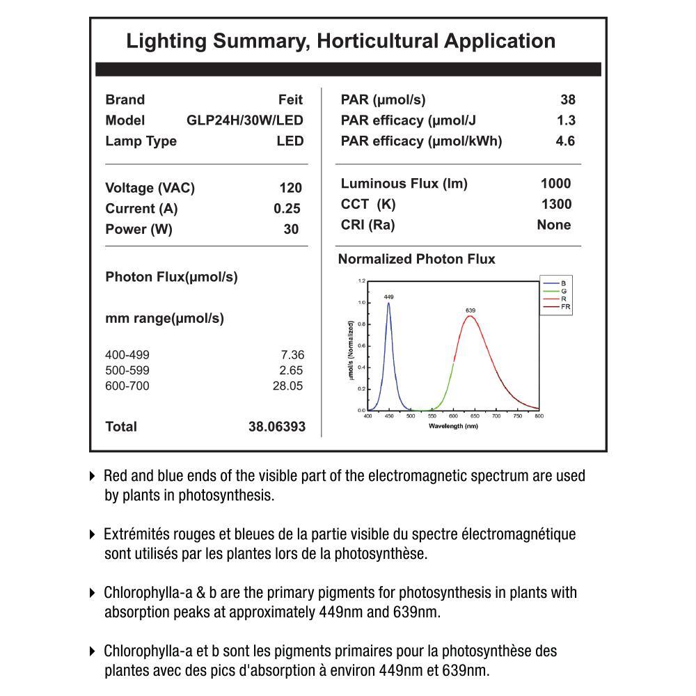 2 ft. 2-Light 30-Watt White LED Hydroponic Linkable Plant Grow Light (4-Pack) - Super Arbor