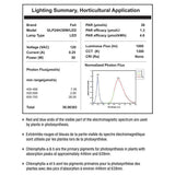2 ft. 2-Light 30-Watt White LED Hydroponic Linkable Plant Grow Light (4-Pack) - Super Arbor