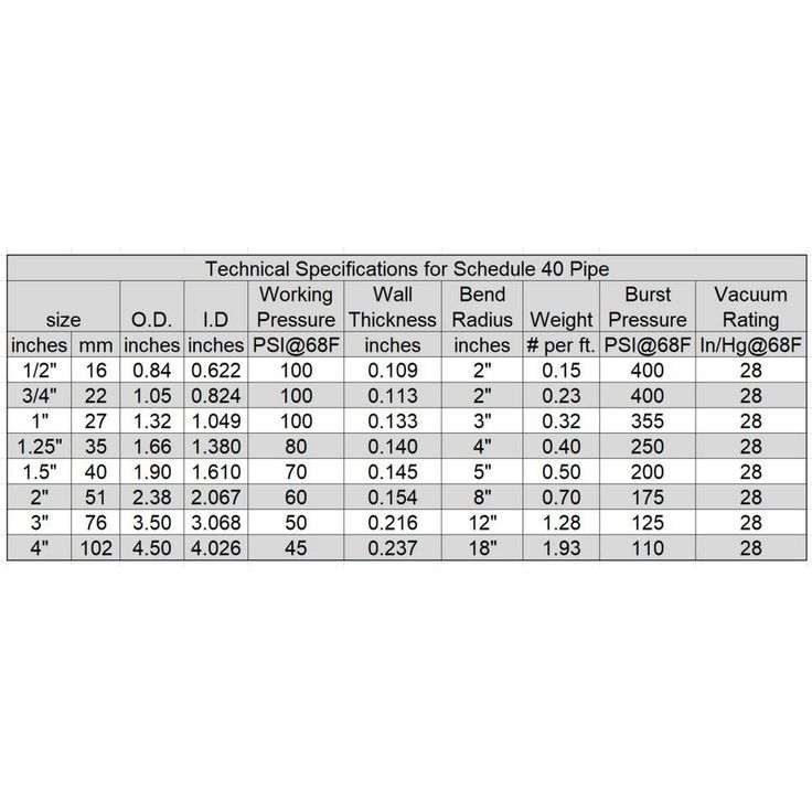 1 in. x 10 ft. White PVC Schedule 40 Flexible Pipe