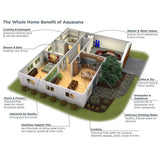 Premium Counter Top Water Filter System in White