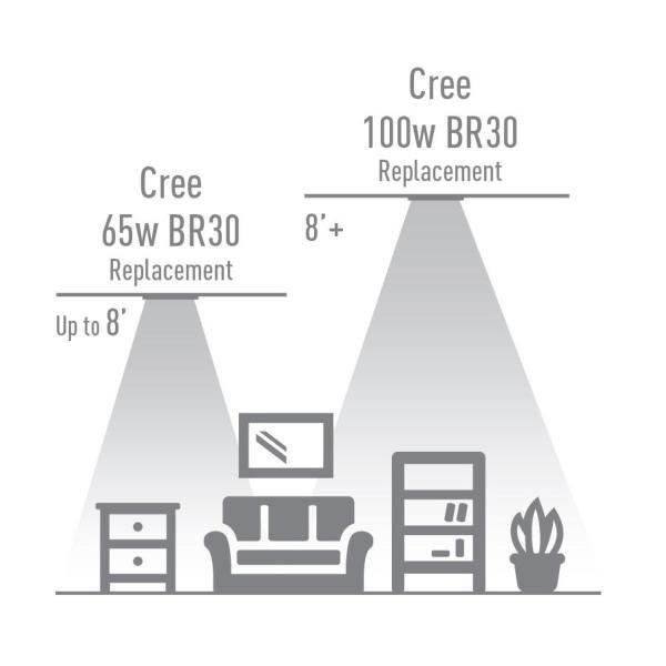 Cree 100W Equivalent Daylight (5000K) BR30 Dimmable Exceptional Light Quality LED Light Bulb