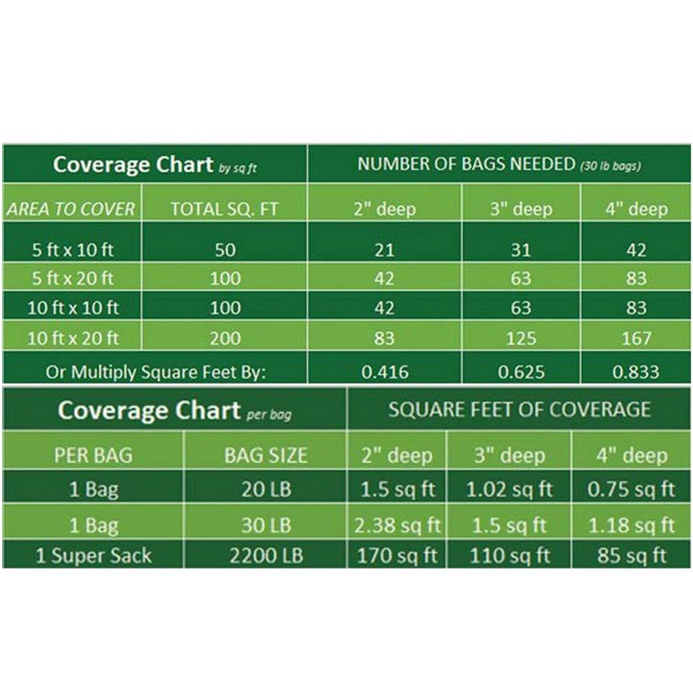 Rain Forest 0.40 cu. ft. 3/16 in. 30 lbs. Black Washed Gravel