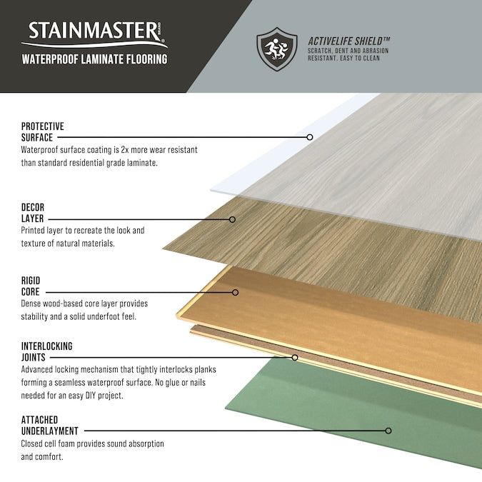 STAINMASTER Sunnyview Hickory 10-mm T x 7-1/2-in W x 50-in L Waterproof Wood Plank Laminate Flooring (21.06-sq ft / Carton)
