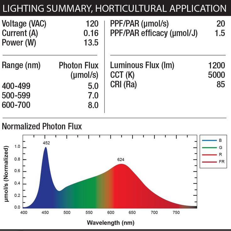 1 ft. 13.5-Watt Vertical Mount White Full Spectrum LED Non-Dimmable Indoor Linkable Plant Grow Light Strip, Daylight