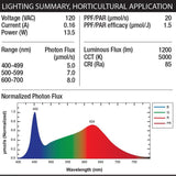 1 ft. 13.5-Watt Vertical Mount White Full Spectrum LED Non-Dimmable Indoor Linkable Plant Grow Light Strip, Daylight